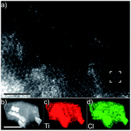 Graphical abstract: Tin+1Cn MXenes with fully saturated and thermally stable Cl terminations