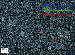 Graphical abstract: The structure and photoelectrochemical activity of Cr-doped PbS thin films grown by chemical bath deposition