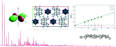 Graphical abstract: Proton sponge lead halides containing 1D polyoctahedral chains