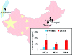 Graphical abstract: Emerging per- and polyfluoroalkyl substances (PFAS) in human milk from Sweden and China