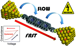 Graphical abstract: Long-lived charged states of single porphyrin-tape junctions under ambient conditions