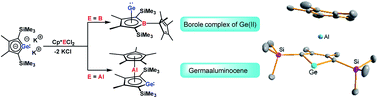 Graphical abstract: A germaaluminocene