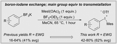 Graphical abstract: Refining boron–iodane exchange to access versatile arylation reagents