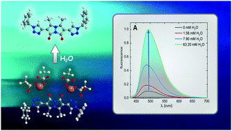 Graphical abstract: A dipodal bimane–ditriazole–diCu(ii) complex serves as an ultrasensitive water sensor