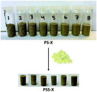 Graphical abstract: Morphological and mechanical characterization of high-strength sulfur composites prepared with variably-sized lignocellulose particles