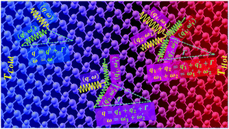 Graphical abstract: Phonon anharmonicity in binary chalcogenides for efficient energy harvesting