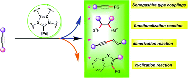 Graphical abstract: Recent advances in NHC–palladium catalysis for alkyne chemistry: versatile synthesis and applications