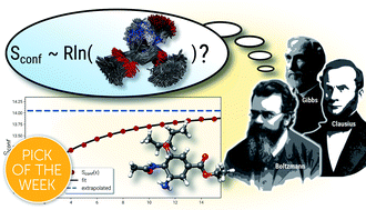 Graphical abstract: Calculation of absolute molecular entropies and heat capacities made simple