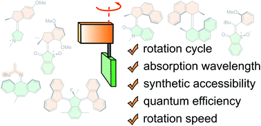 Graphical abstract: Designing light-driven rotary molecular motors