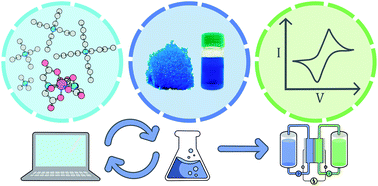 Graphical abstract: Computational and experimental investigation of the effect of cation structure on the solubility of anionic flow battery active-materials