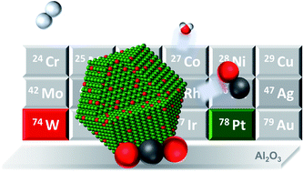 Graphical abstract: Boosting reverse water-gas shift reaction activity of Pt nanoparticles through light doping of W