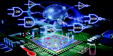 Graphical abstract: Small-scale soft grippers with environmentally responsive logic gates