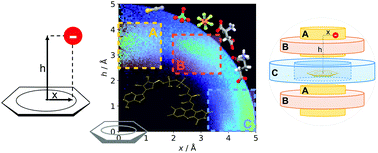 Graphical abstract: Mining anion–aromatic interactions in the Protein Data Bank