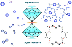 Graphical abstract: Putting xenon and nitrogen under pressure: towards new layered and two-dimensional nitrogen allotropes with crown ether-like nanopores