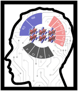 Graphical abstract: Substitution engineering of lead-free halide perovskites for photocatalytic applications assisted by machine learning