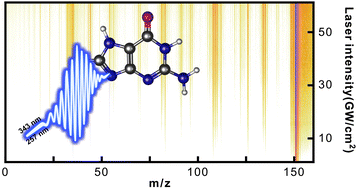 Graphical abstract: High-throughput UV-photofragmentation studies of thymine and guanine