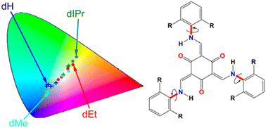 Graphical abstract: Magnifying the ESIPT process in tris(salicylideneanilines) via the steric effect – a pathway to the molecules with panchromatic fluorescence