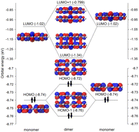 Graphical abstract: Theoretical study of the excitation of proflavine H-dimers in an aqueous solution: the effect of functionals and dispersion corrections