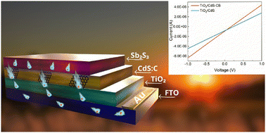 Graphical abstract: CdS-carbon black hybrid nanocomposite buffer layer for antimony sulfide solar cells