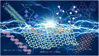 Graphical abstract: Emerging two-dimensional materials for the electrocatalytic nitrogen reduction reaction to yield ammonia