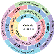 Graphical abstract: Defect engineering: the role of cationic vacancies in photocatalysis and electrocatalysis