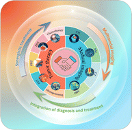 Graphical abstract: Platinum based theranostics nanoplatforms for antitumor applications