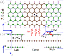 Graphical abstract: Pure spin current generation with photogalvanic effects in h-BN/graphene/h-BN van der Waals vertical heterostructures