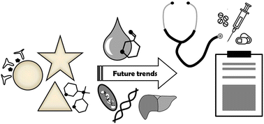 Graphical abstract: Biomedical SERS – the current state and future trends