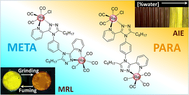 Graphical abstract: Dinuclear tricarbonylrhenium(i) complexes: impact of regioisomerism on the photoluminescence properties
