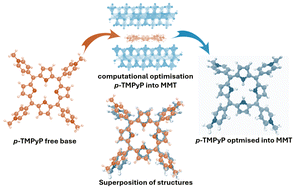 Graphical abstract: Shape-responsive host–guest chemistry: metal-free tetracationic porphyrin nonplanarity promoted by clay mineral interactions assessed by theoretical simulations