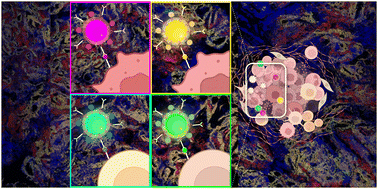 Graphical abstract: The evolution of immune profiling: will there be a role for nanoparticles?