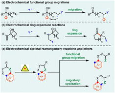Graphical abstract: Recent progress in electrochemical rearrangement reactions