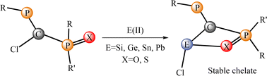 Graphical abstract: In silico modelling of chelate stabilized tetrylene derivatives