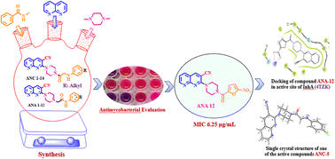 Graphical abstract: Design, synthesis, and anti-mycobacterial evaluation of 1,8-naphthyridine-3-carbonitrile analogues
