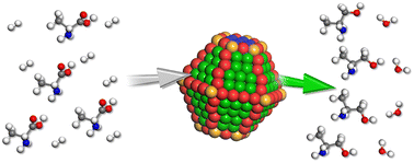 Graphical abstract: Kinetic insights into structure sensitivity of Ru catalyzed l-alanine hydrogenation to alaninol