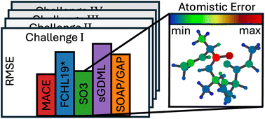 Graphical abstract: Crash testing machine learning force fields for molecules, materials, and interfaces: model analysis in the TEA Challenge 2023