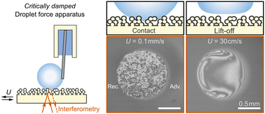 Graphical abstract: Probing the physical origins of droplet friction using a critically damped cantilever