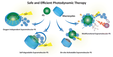 Graphical abstract: Activatable and multifunctional supramolecular photosensitizers via macrocycle-based host–guest interactions: enabling safe and efficient photodynamic therapy