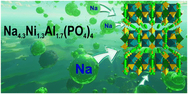 Graphical abstract: Na4.3Ni1.3Al1.7(PO4)4 structure transformation from stuffed α-CrPO4 type driven by the incorporation of Na: magnetism and ionic migration