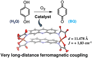 Graphical abstract: Dicopper(ii) metallacyclophanes featuring acridine-based spacers: long-range magnetic coupling and selective catalytic oxidation of hydroquinone