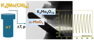 Graphical abstract: Rare α-MoO3–K2Mo4O13 hybrid structures obtained via a single molecular precursor approach