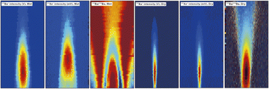 Graphical abstract: High-efficiency and high-precision analysis of barium isotope ratios achieved through in-tandem column purification and ICP optimization