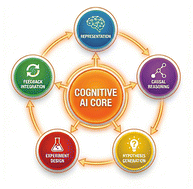 Graphical abstract: Cognitive AI beyond prediction: toward reasoning and discovery