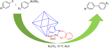 Graphical abstract: UiO-66-NH2 metal–organic framework supported palladium/Schiff-base complex as a highly efficient and robust catalyst for the Suzuki reaction