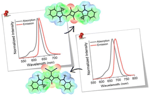 Graphical abstract: Exploring the electronic structure of unsymmetrical squaraine dyes through synthesis and functionalization