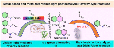 Graphical abstract: Achievements in photocatalytic Povarov-type reactions: a key step in green diversification of the quinoline chemical space