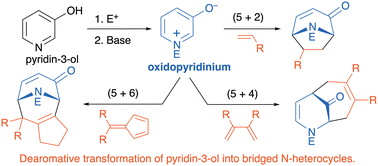 Graphical abstract: Update for oxidopyridinium cycloadditions and their synthetic applications: advances after Katritzky's pioneering studies