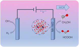 Graphical abstract: Mn-modified nickel oxide for selective methanol oxidation: a route toward integrated formate electrosynthesis and hydrogen generation