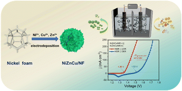 Graphical abstract: Flower-like NiZnCu composite microstructures assembled by nanosheets as a highly active bifunctional electrocatalyst for urea-assisted energy-saving hydrogen production
