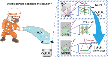 Graphical abstract: A micro-laser grown from non-photoluminescent Cs4PbBr6 nanocrystals